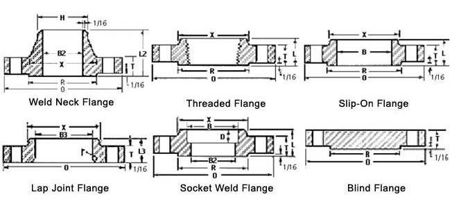 Class 150 Flange Dimensions