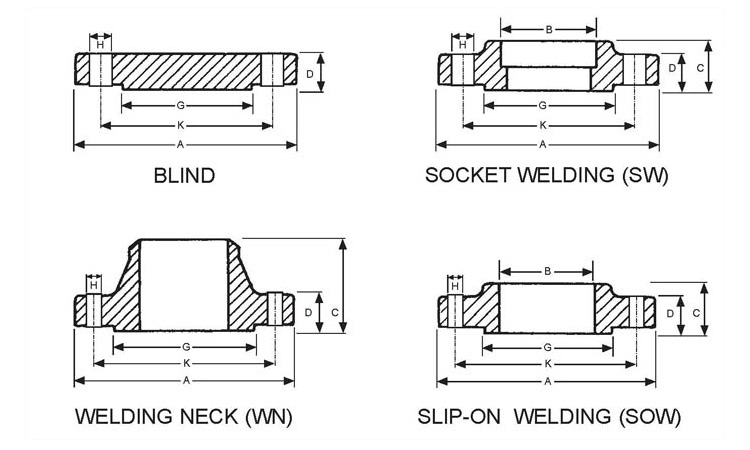 Class 1500 Flange Dimensions