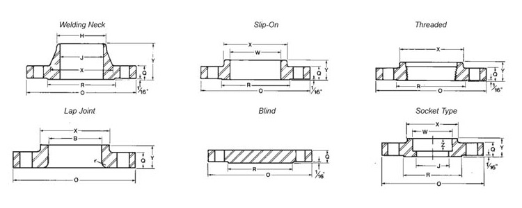 Class 300 Flange Dimensions