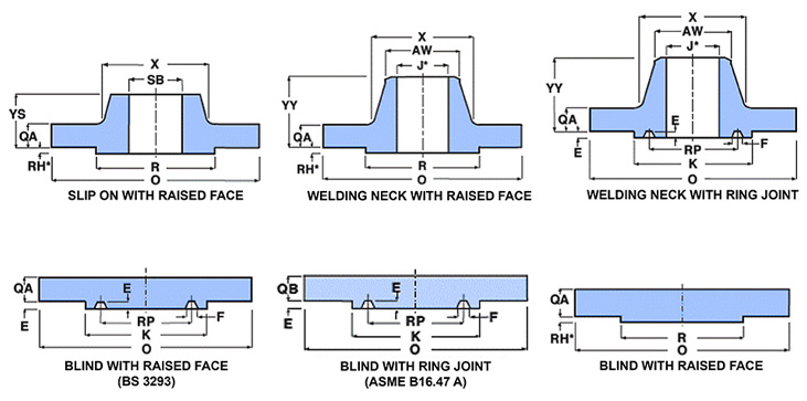 Australian Flange Dimensions