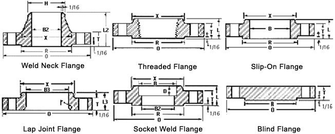 SS 316 Flanges Dimensions Chart