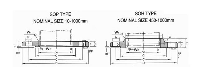 GOST 12821-80 Flange Dimensions