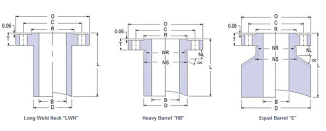 Long Weld Neck Flange Dimensions